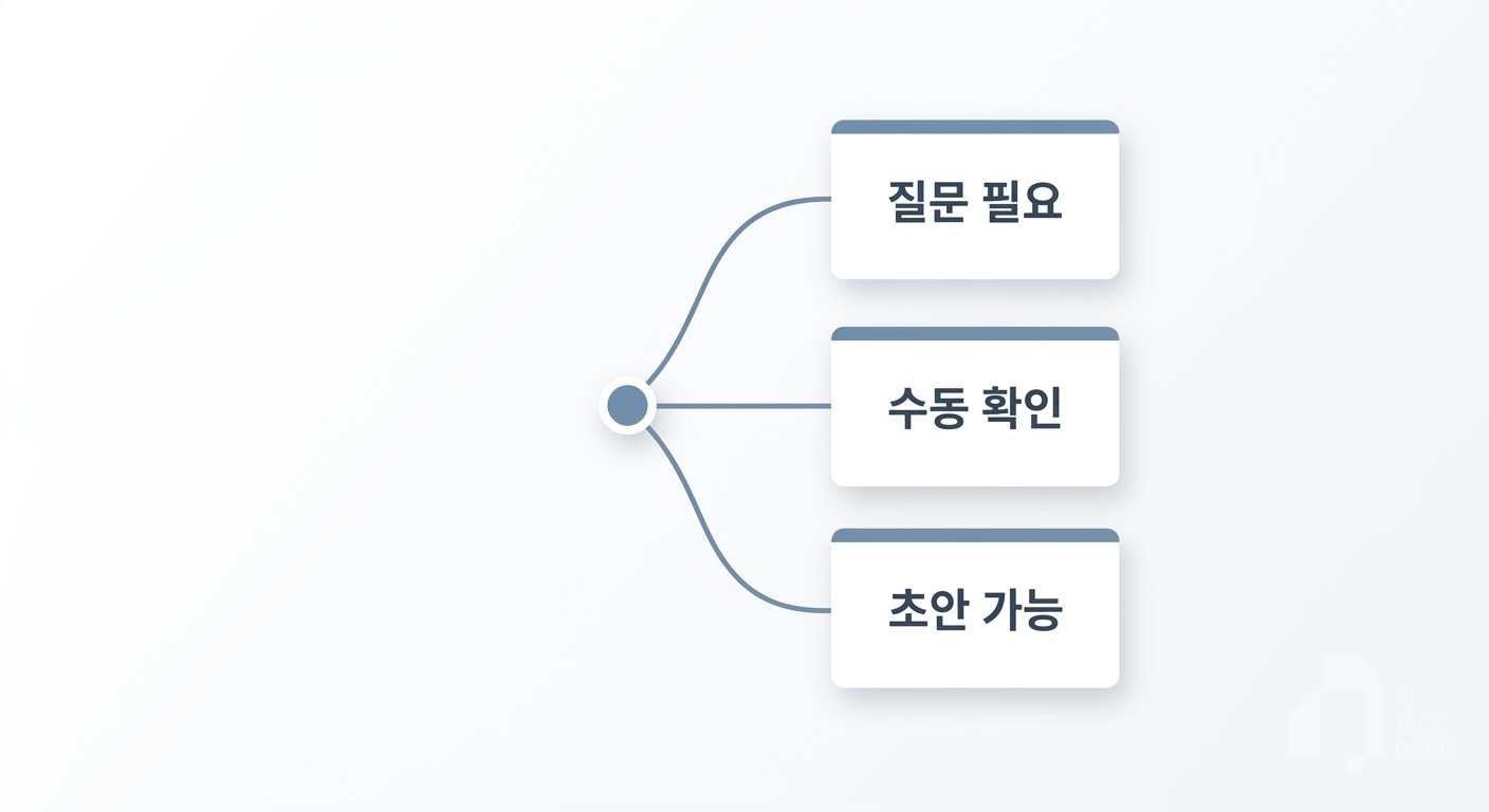 무조건 제 Notion에 “수동 확인” 상태로 들어가게 했습니다.