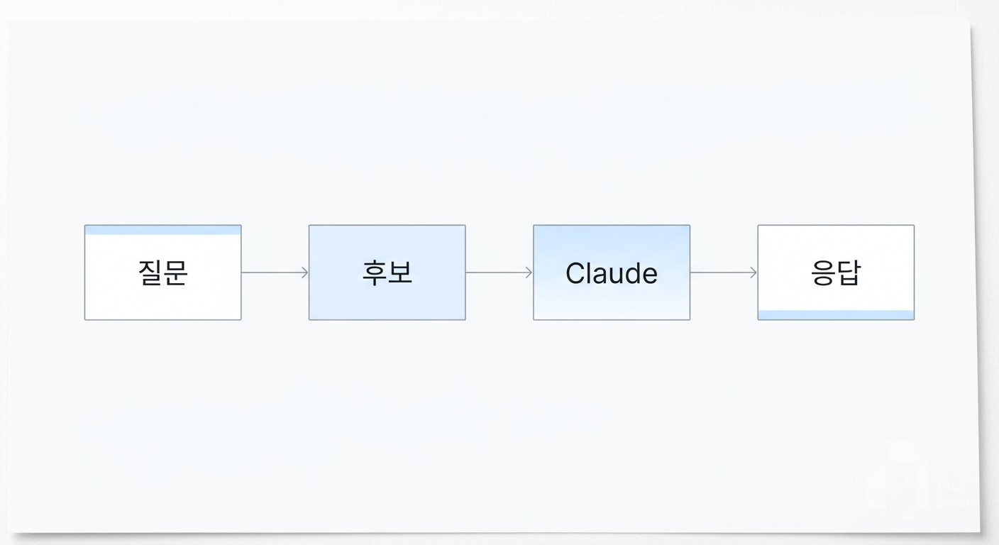 응답 안정성이 확 올라갑니다.
