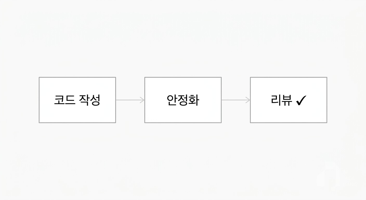 미완성 코드에 대한 지적이 사라지니까요.